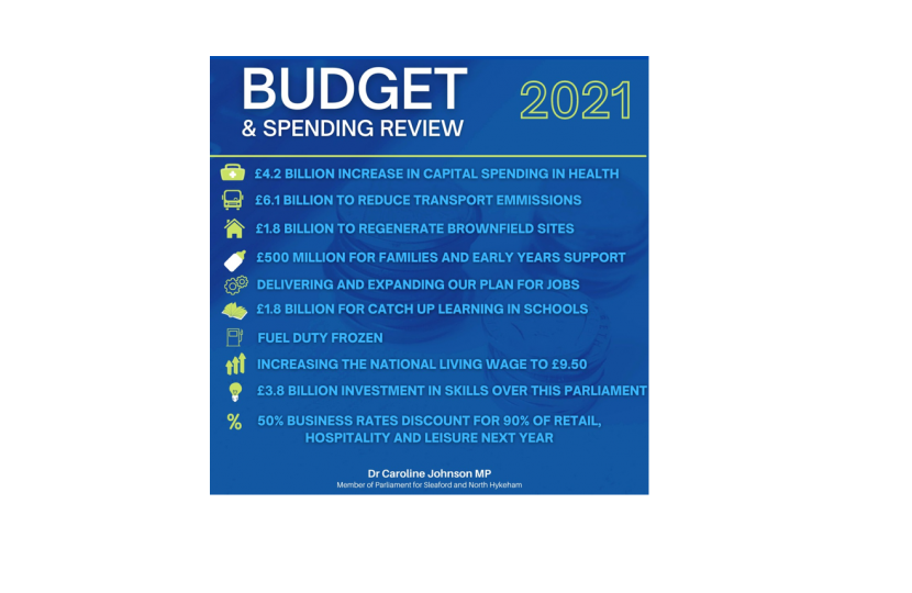 Budget 2021 