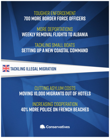 Tackling Illegal Migration